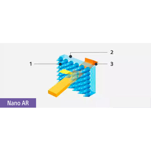 Lente Sony FE 135mm F1.8 GM SEL135F18GM
