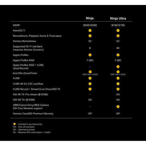 Monitor Atomos Ninja 5.2" 4K HDMI Recording