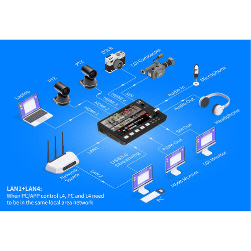 Switcher para Streaming FeelWorld LIVEPRO L4