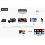 Switcher para Streaming FeelWorld LIVEPRO L4
