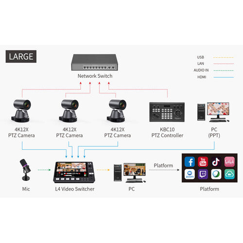 Switcher para Streaming FeelWorld LIVEPRO L4