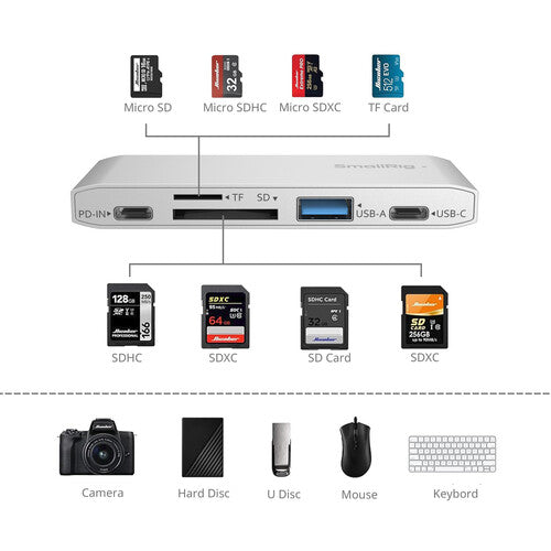 Lector de Tarjetas SmallRig 4647 5 en 1 (SD y MicroSD) (4746)
