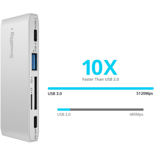 Lector de Tarjetas SmallRig 4647 5 en 1 (SD y MicroSD) (4746)