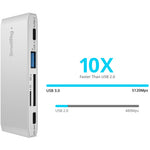 Lector de Tarjetas SmallRig 4647 5 en 1 (SD y MicroSD) (4746)