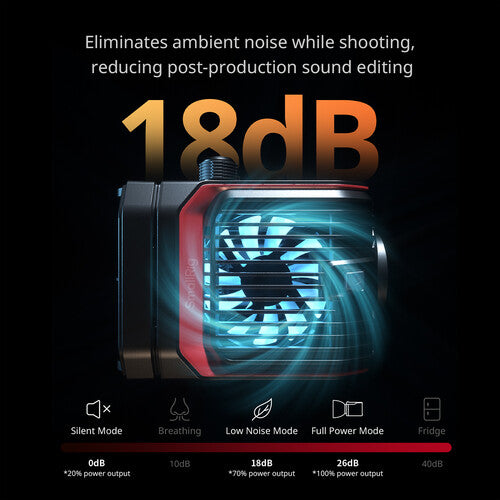 Kit de Lámpara COB SmallRig RC100B con mango de agarre batería (4897)