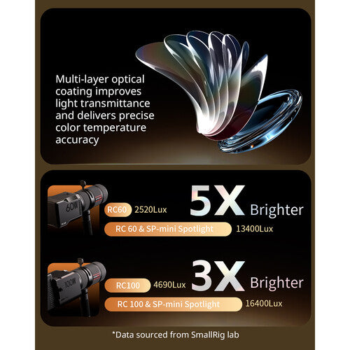 Mini spotlight SmallRig RC30B (4939) para lámparas RC