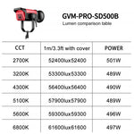 Lámpara COB GVM PRO SD500B 500 Watts (V-mount)