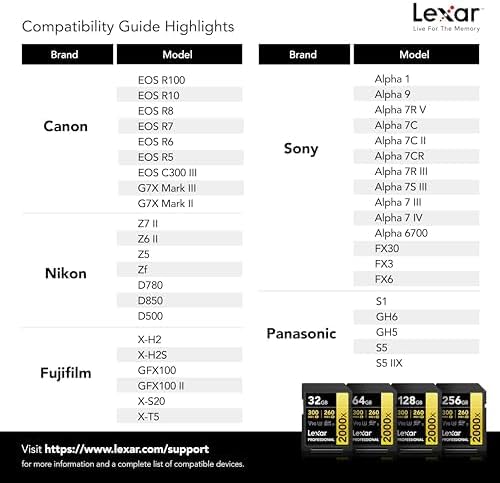 Tarjeta Lexar Professional SDXC de 128GB 300MB/s 2000x