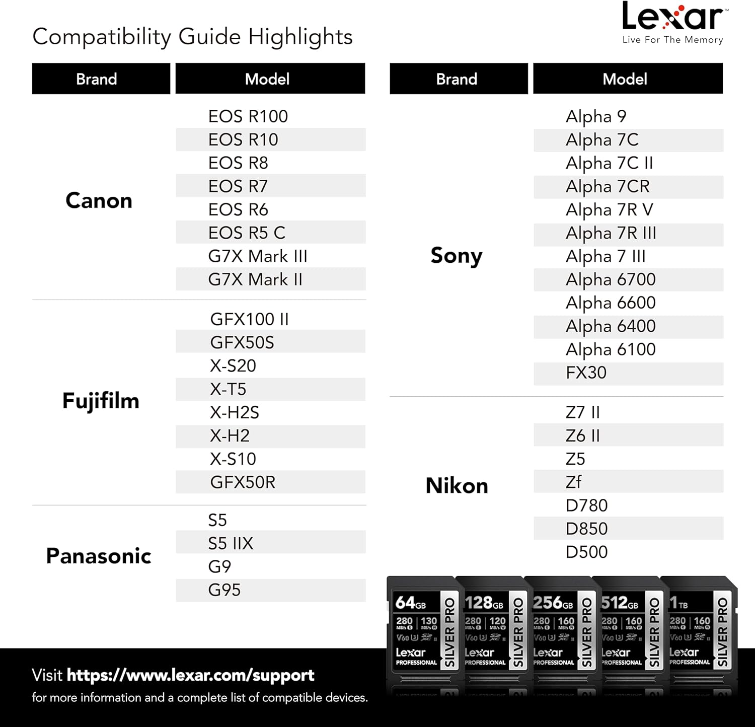 Tarjeta Lexar Profesional 128GB Silver PRO 280 MB/s
