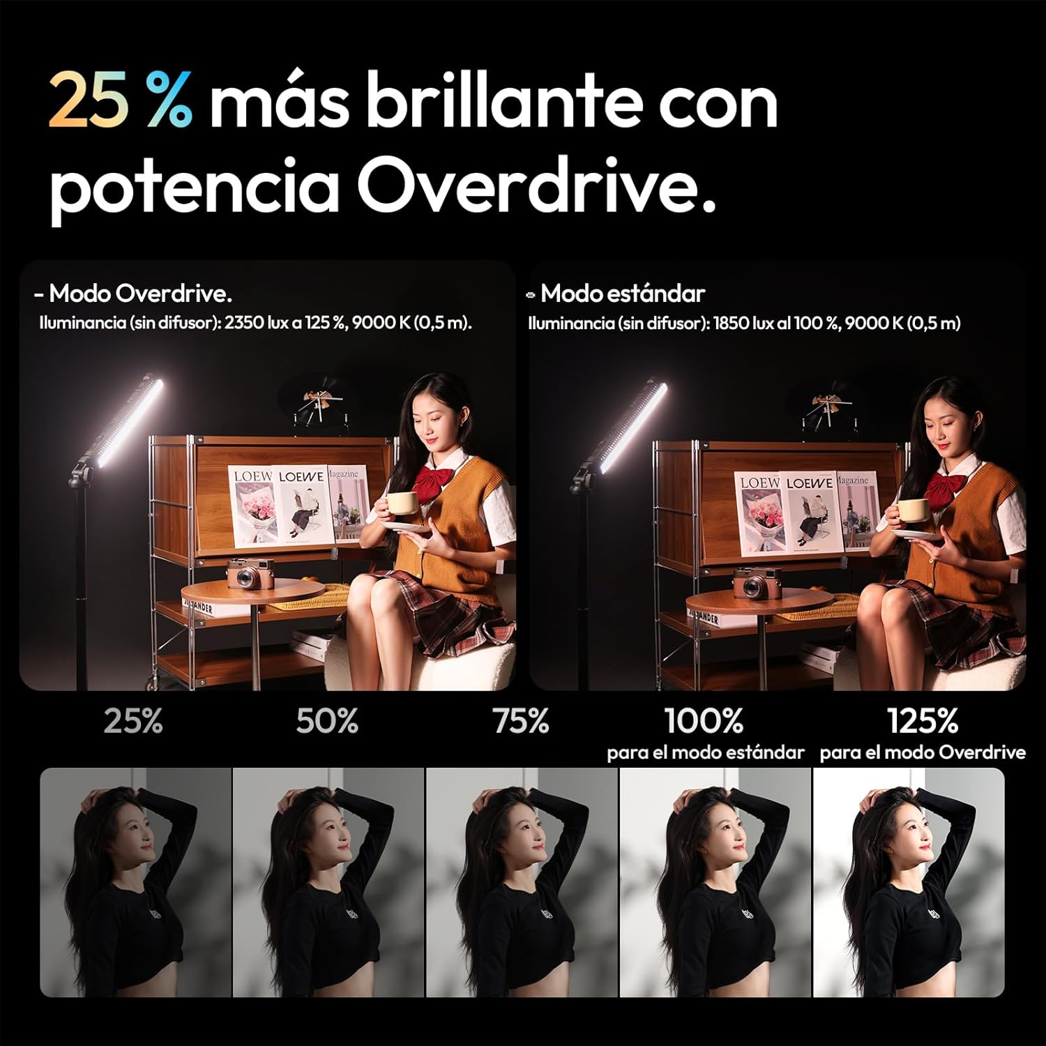 Lámpara Barra Ulanzi B15 RGB magnética