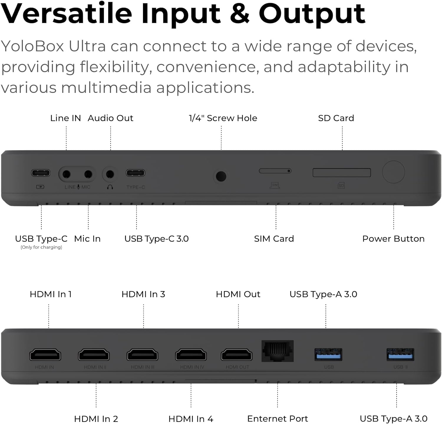 Dispositivo Portátil para Live Streaming YoloBox Ultra 8"