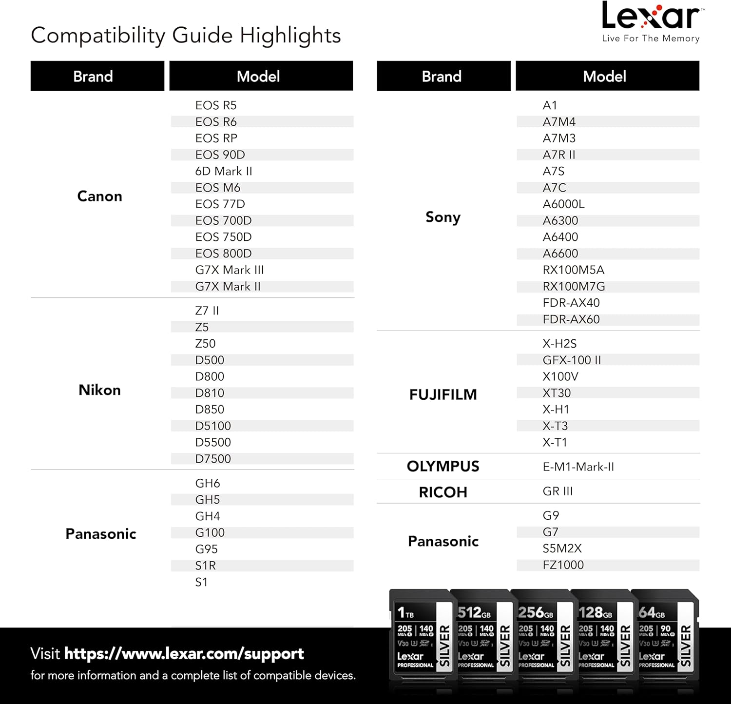 Tarjeta Lexar Profesional 128GB Silver 205MB/s