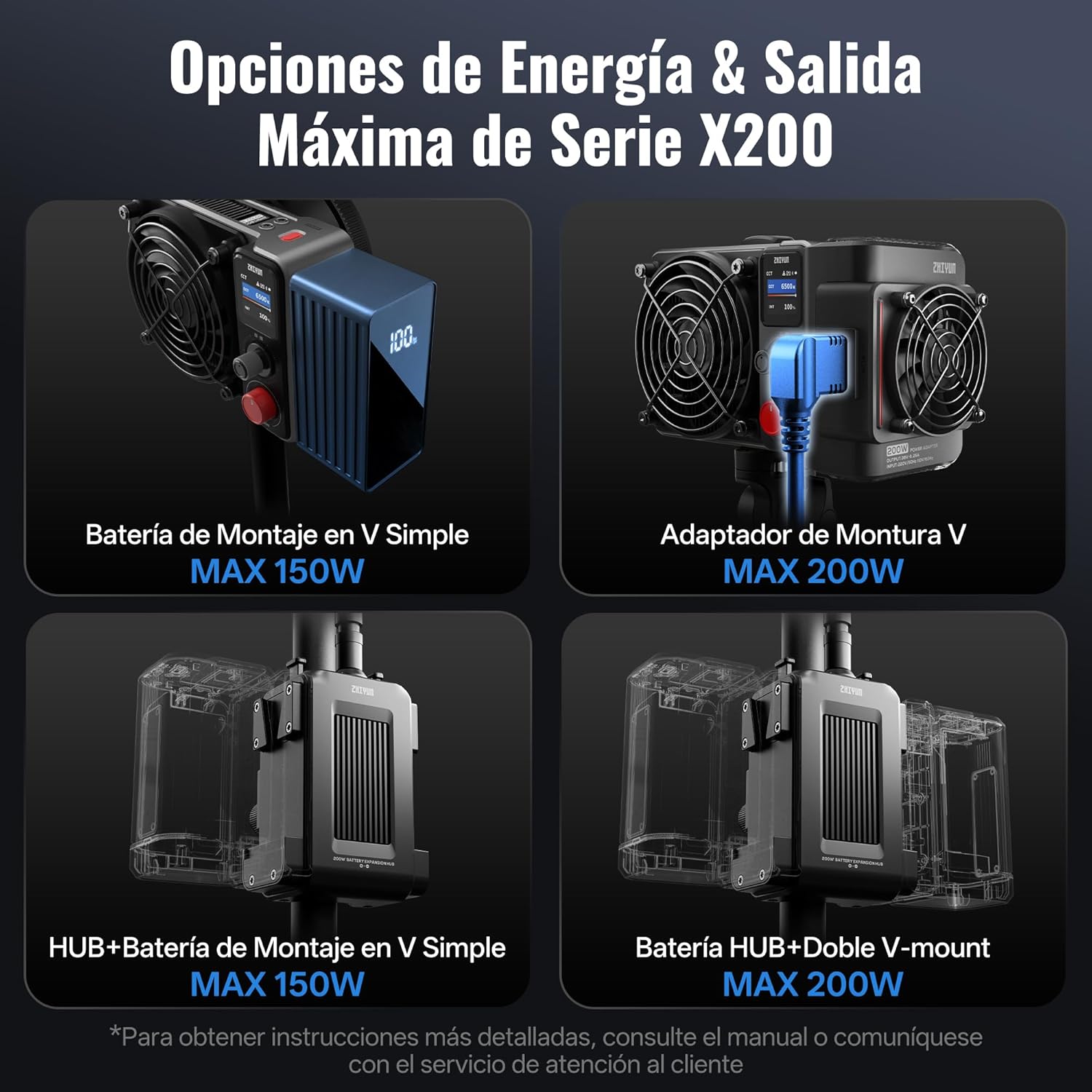 Lámpara Zhiyun Molus X200 COB Light Bi-Color