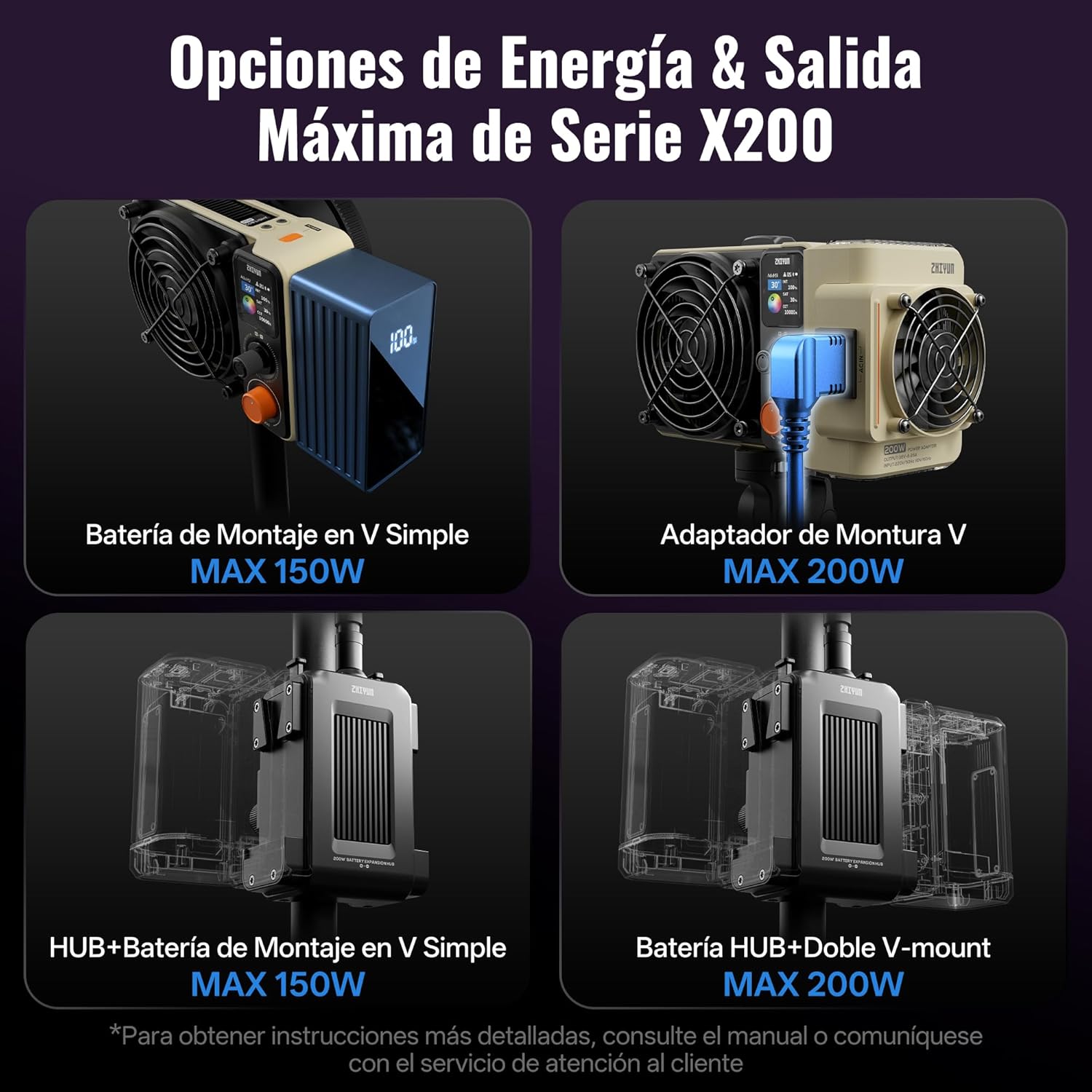 Lámpara Zhiyun Molus X200 RGB COB Light