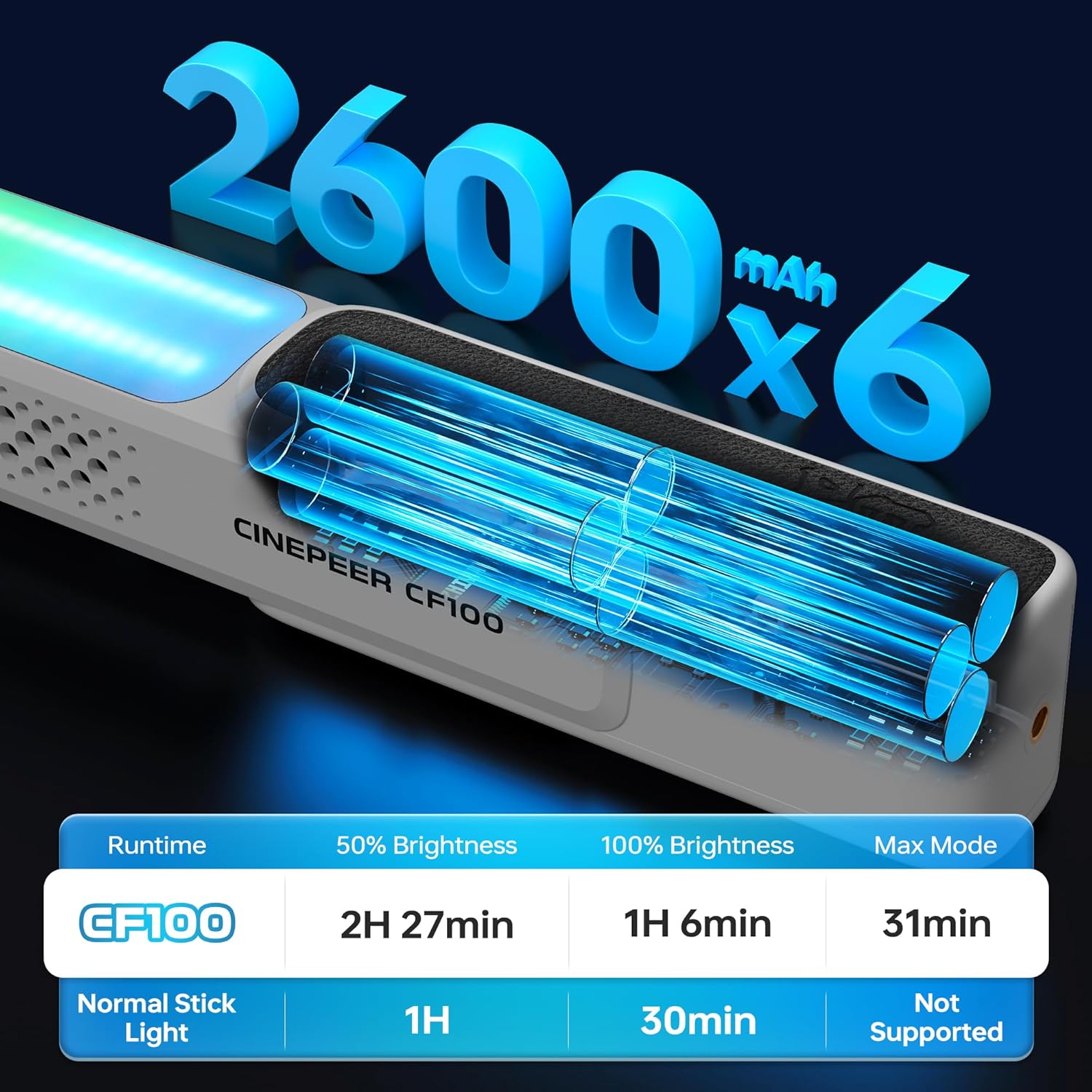 Lámpara Zhiyun Cinepeer CF100 Combo