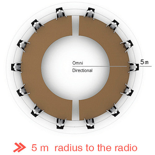 Micrófono Boya BY-MC2 USB Conferencias