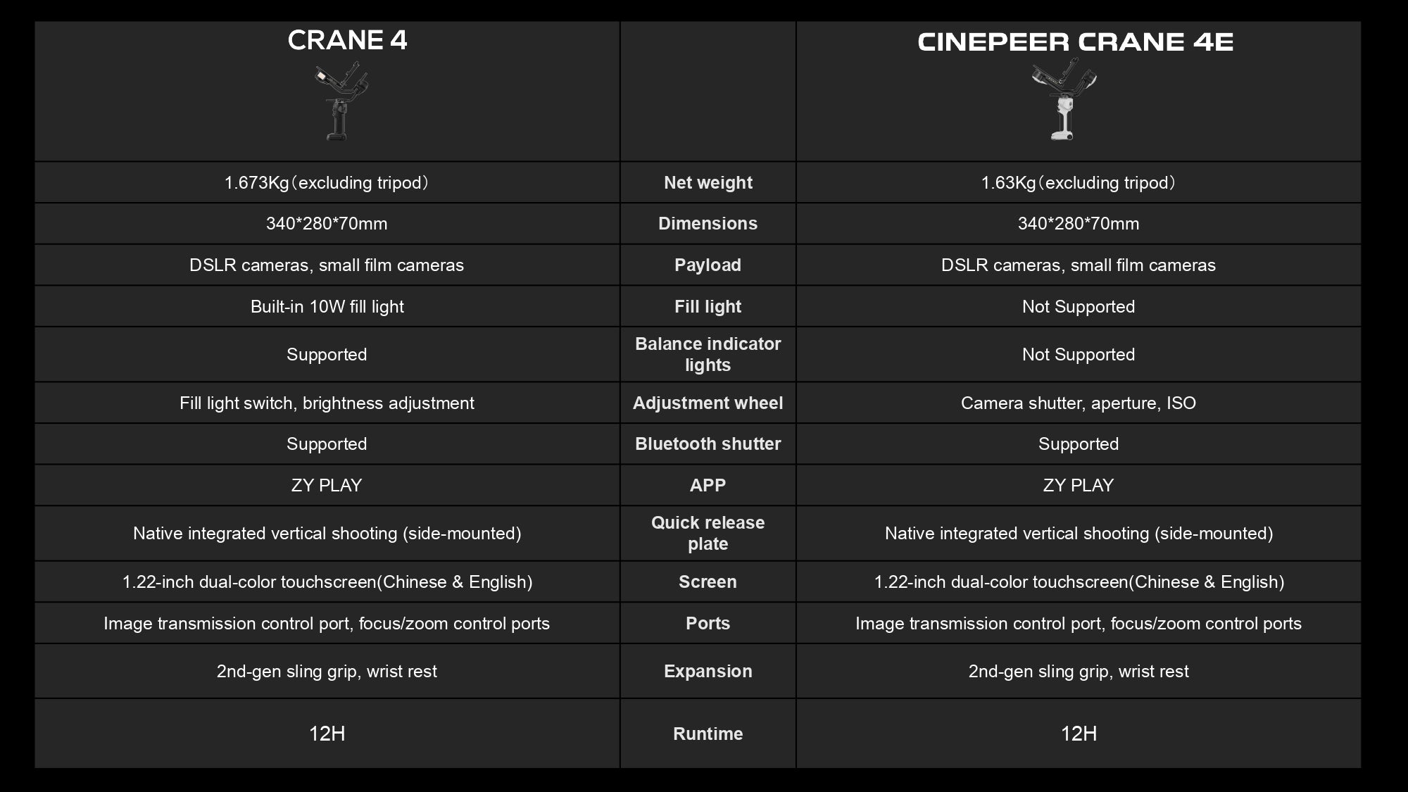 Estabilizador Zhiyun Cinepeer Crane 4E