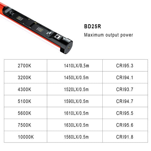 Lampara LED RGB bicolor GVM BD25R (24")