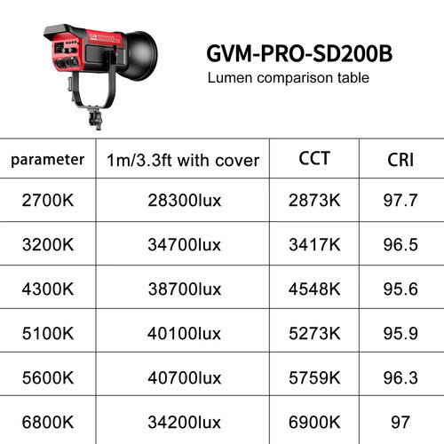 Lámpara COB GVM PRO SD200B 200 Watts