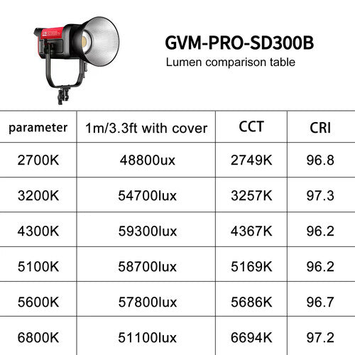 Lámpara COB GVM PRO SD300B 300 Watts