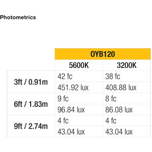 Lámpara ikan Onyx 120 Bi-Color