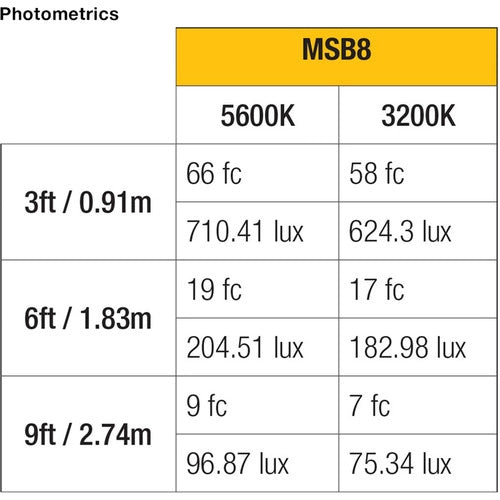 Kit de Iluminación Mylo Soft Bi-Color Luz de Led de 3 puntos MSB8