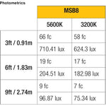 Kit de Iluminación Mylo Soft Bi-Color Luz de Led de 3 puntos MSB8