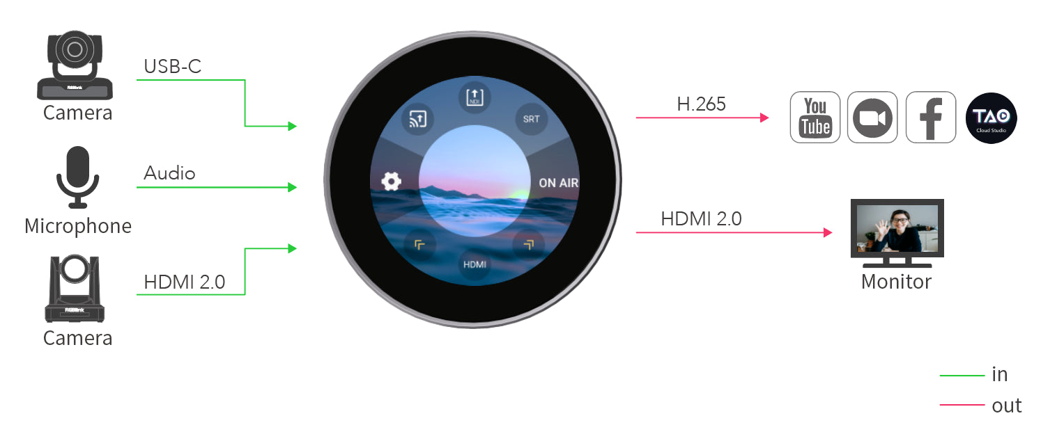 RGBLink TAO 1mini-HN