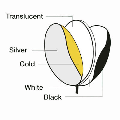 Rebotador FaithWinning 5 en 1 de 80cm