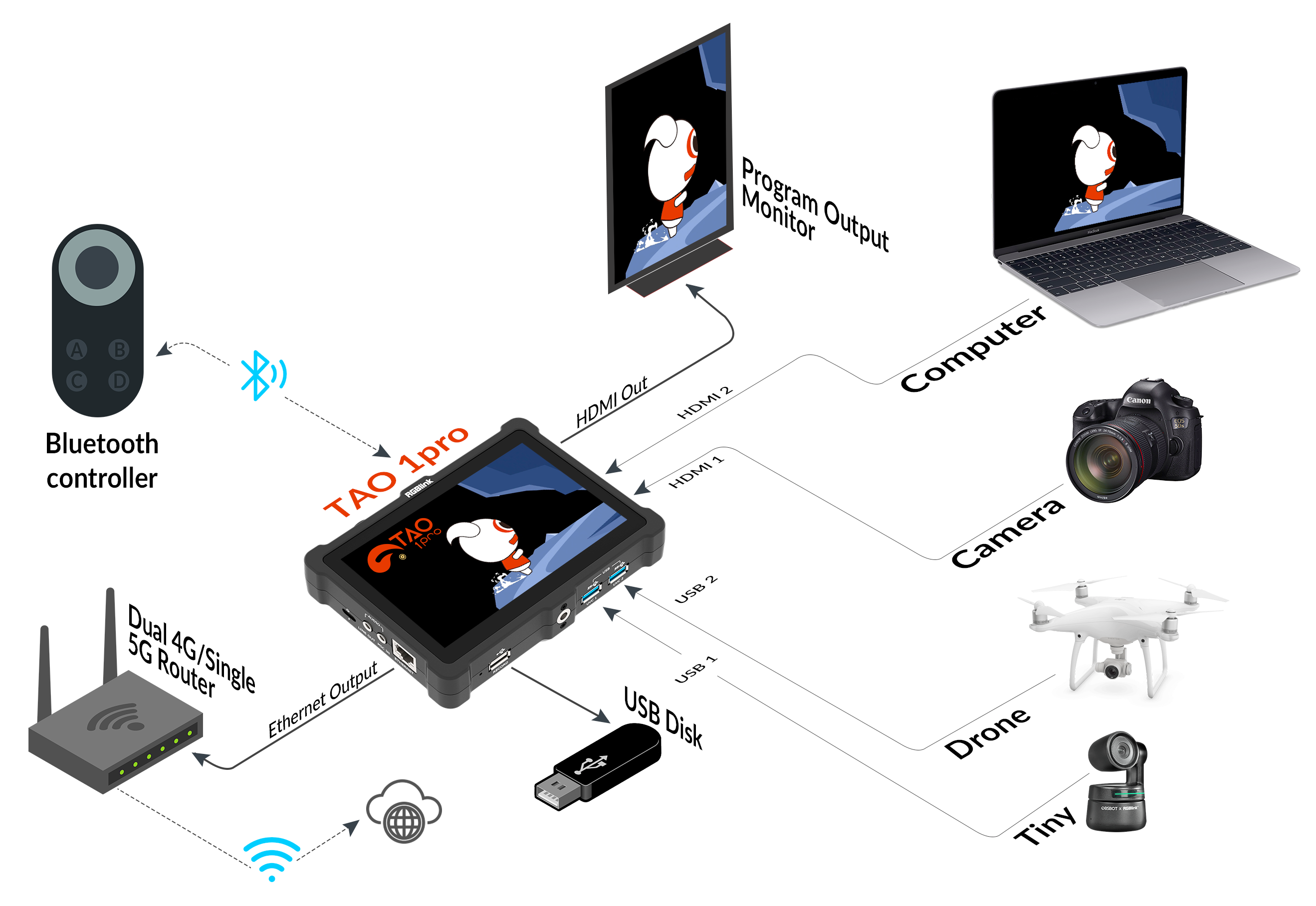 RGBLink TAO 1pro Monitor-Livestreaming-Switcher-Grabador