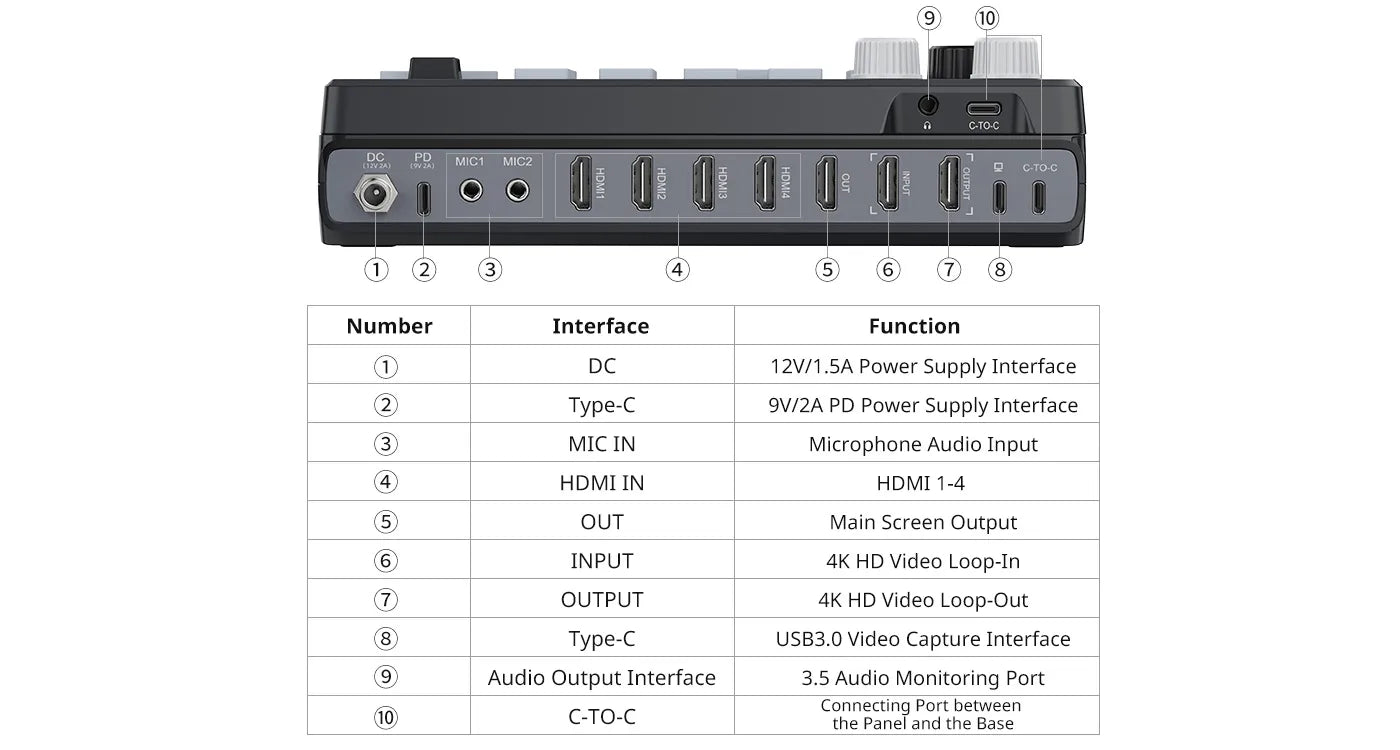 Ulanzi DD02 HD Video Switcher for Live Streaming