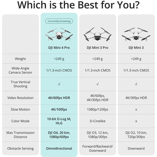 Drone DJI MINI 4 PRO FLY MORE COMBO PLUS (DJI RC 2)