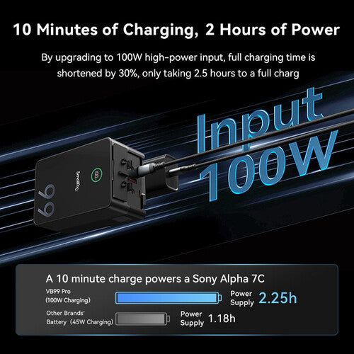 Batería Mini V-Mount SmallRig VB99 PRO (4292)