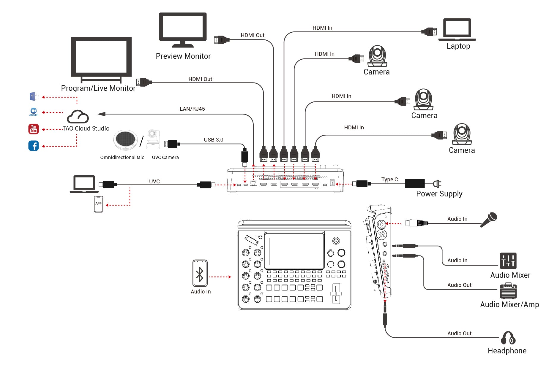 RGBLink Mini-Edge Streaming Video Mixer