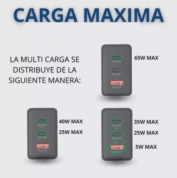 Adaptador Cargador Samsung 65W Super Fast Trio (USB-C x 2, USB-A Port)