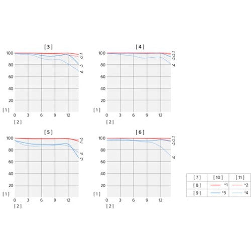 Lente Sony E 10-20mm f/4 PZ G