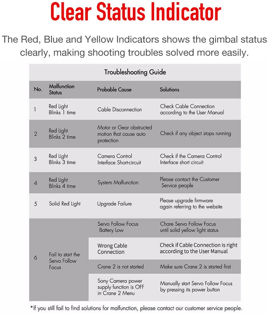 Focus Motor Zhiyun GMB-C525 para Crane 2