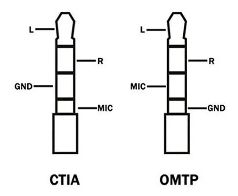 Cable Convertidor Boya BY-CIP2