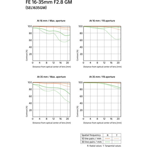 Lente Sony SEL FE 16-35mm f/2.8