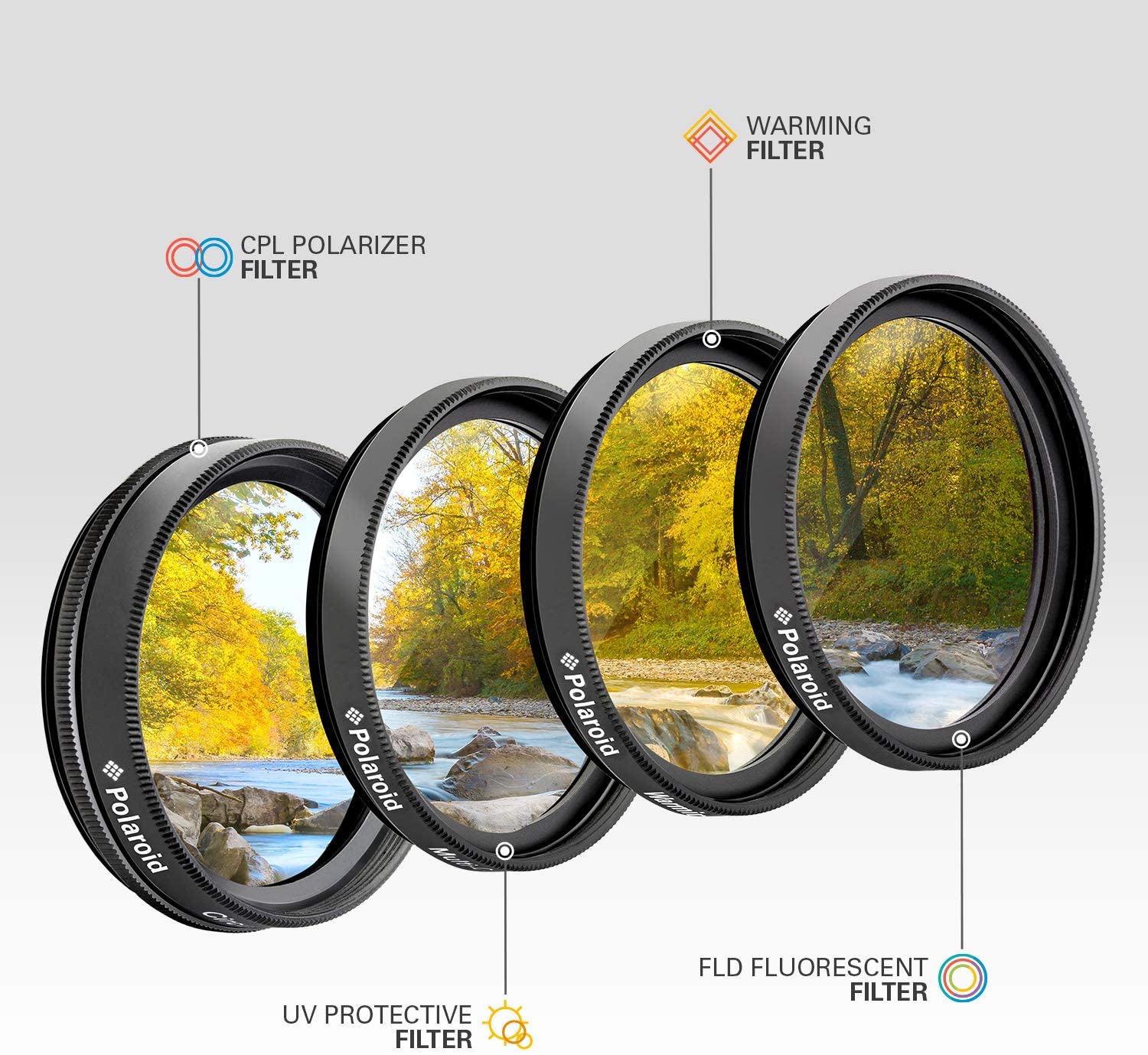 Kit de 4 Filtros Polaroid 62mm (UV,CPL,FLD y Warming) PL4FIL62