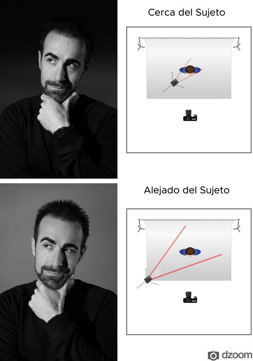 Lámpara de Fondo Westcott uLite Backlight Kit