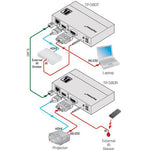 Transmisor de par trenzado Kramer TP-580T HDBaseT