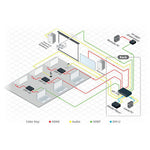 Transmisor de par trenzado Kramer TP-580T HDBaseT