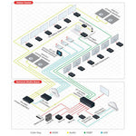 Transmisor de par trenzado Kramer TP-580T HDBaseT