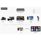 Switcher para Streaming FeelWorld LIVEPRO L4 7