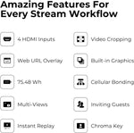 Dispositivo Portátil para Live Streaming YoloBox Ultra 8"