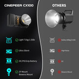 Lámpara Zhiyun Cinepeer CX100 7
