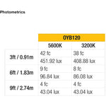 Lámpara ikan Onyx 120 Bi-Color