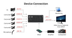 Ulanzi DD02 HD Video Switcher for Live Streaming