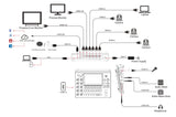 RGBLink Mini-Edge Streaming Video Mixer 4